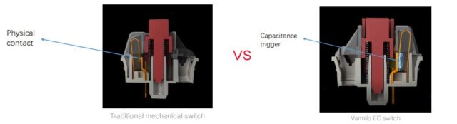 Representación de Farmelo de un interruptor mecánico estándar en funcionamiento (izquierda) versus uno de sus interruptores capacitivos electrostáticos en funcionamiento (derecha).