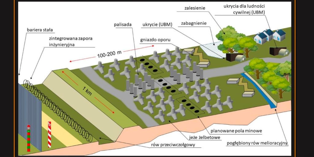 Frontera defensiva planificada de 7 capas entre la OTAN y Rusia