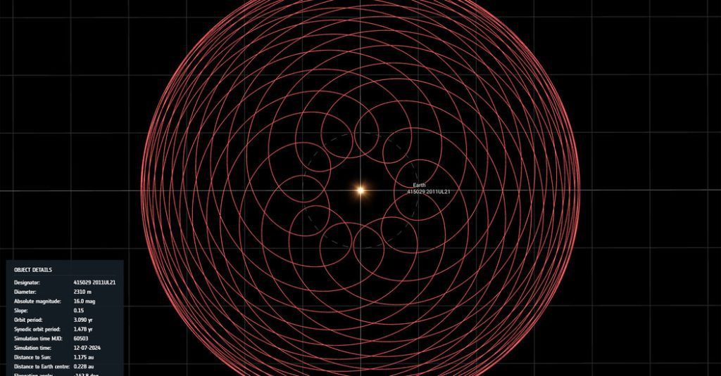 Dos asteroides asesinos pasan cerca de la Tierra y es posible que puedas ver uno de ellos