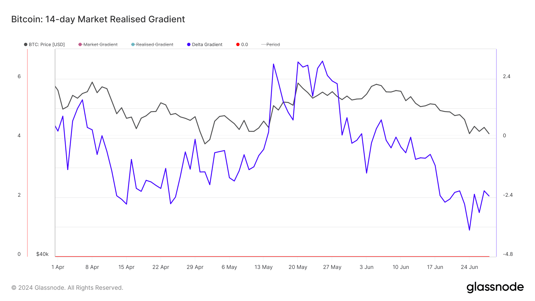 La corrección de Bitcoin continuará