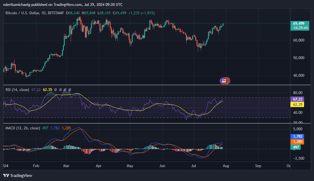 Dominio de Bitcoin