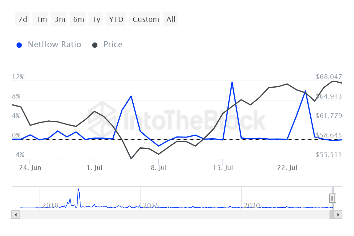 Dominio de Bitcoin