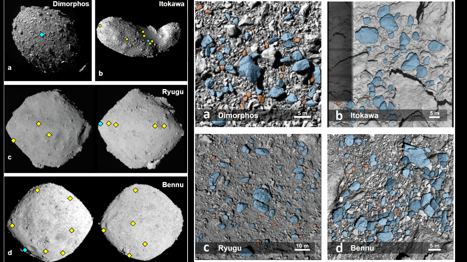 Comparación de rocas en Dimorphos, Itokawa, Ryugu y Bennu