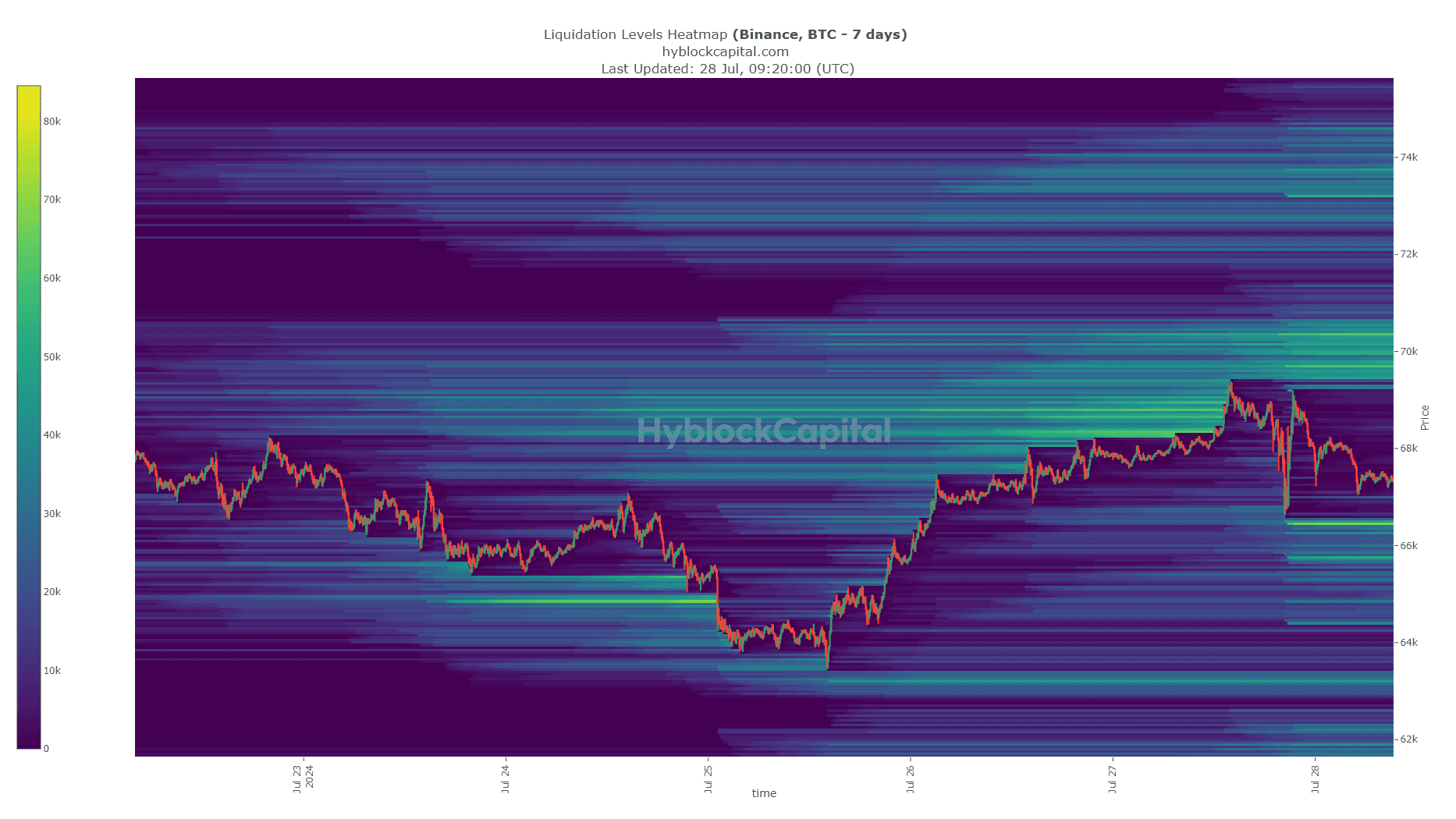 Mapa de calor del filtro Bitcoin