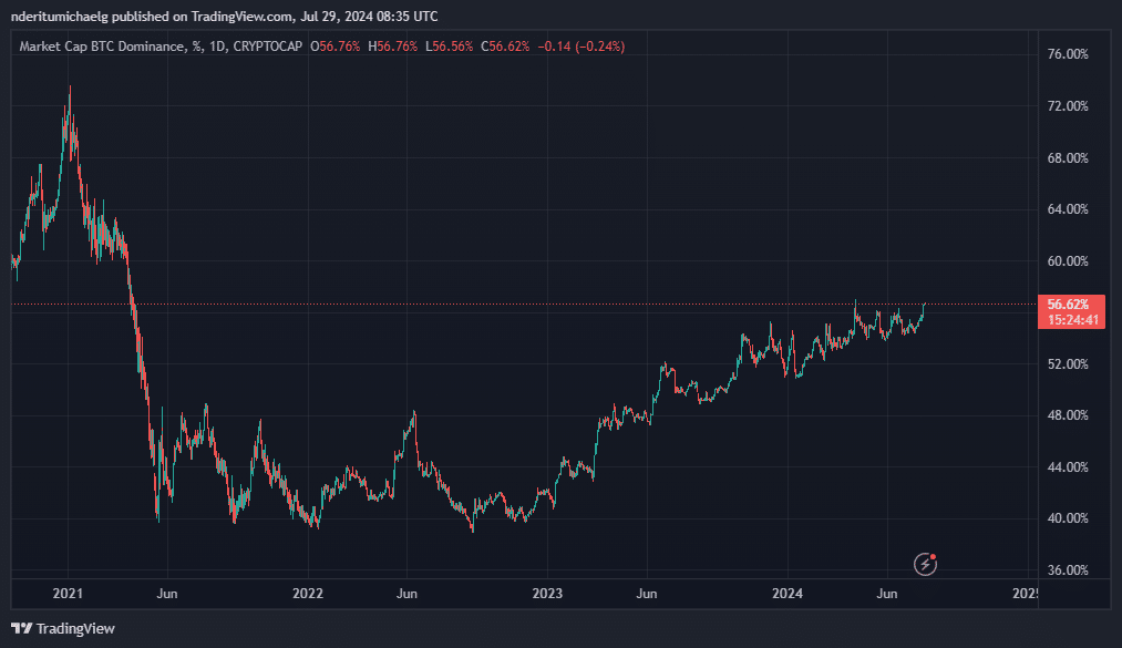 Dominio de Bitcoin