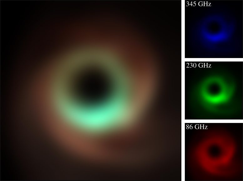 Imágenes de simulación multifrecuencia de M87*