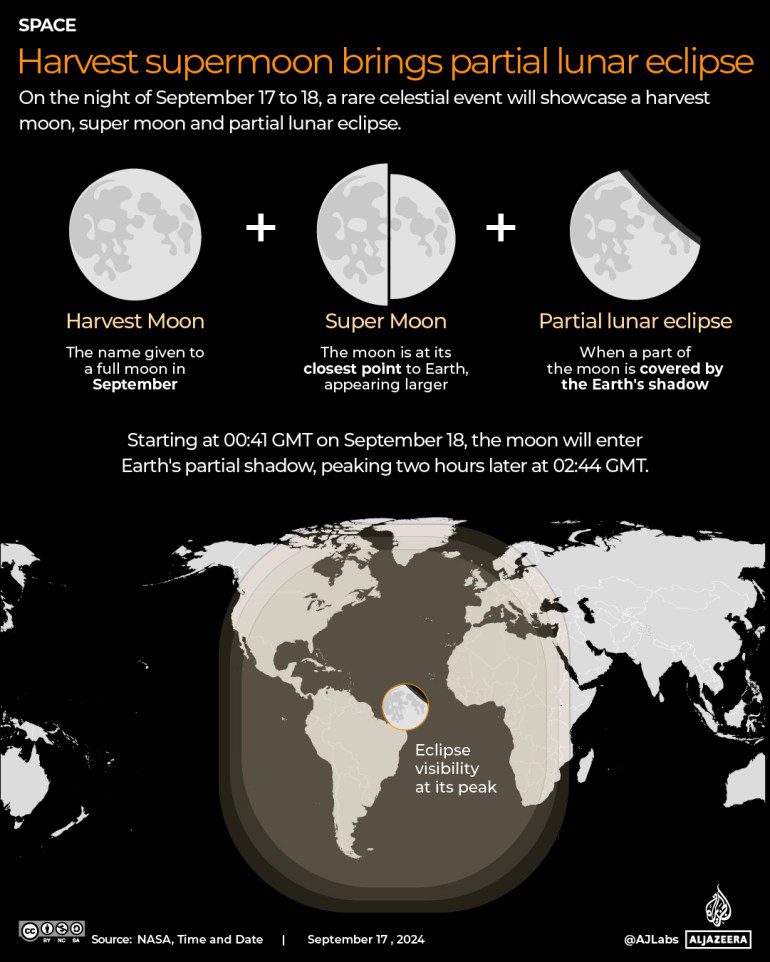 Interactivo - Eclipse Lunar Parcial-1726584297